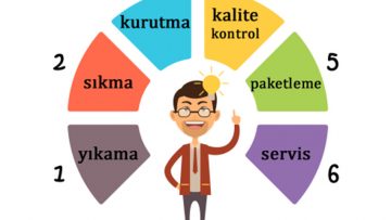 hali-yikama-asamalari | Kayaşehir Halı Yıkama